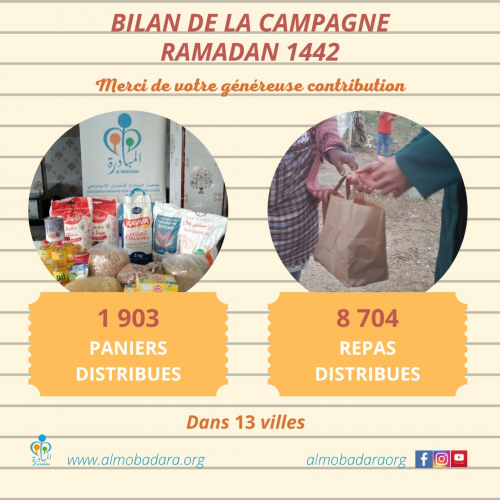 Bilan campagne ramadan 2021-1442